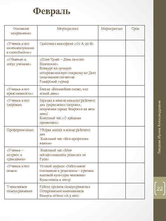 Февраль Мероприятия «Ученик и его интеллектуальны е способности» Сказочная викторина «От А до Я»
