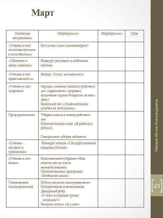 Март Основные направления Мероприятия Кто хочет стать миллионером? «Общение и досуг ученика» Конкурс рисунков