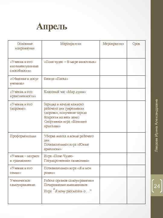 Апрель Мероприятия «Ученик и его интеллектуальные способности» «Поле чудес – В мире животных» «Общение