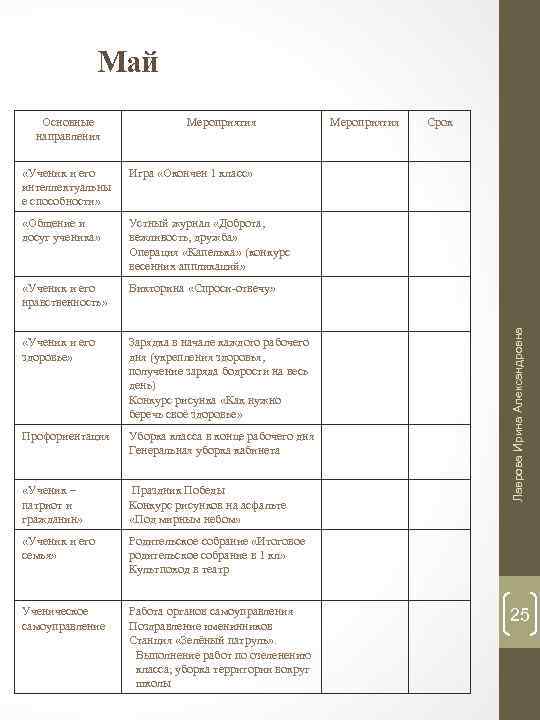 Май Основные направления Мероприятия Игра «Окончен 1 класс» «Общение и досуг ученика» Устный журнал