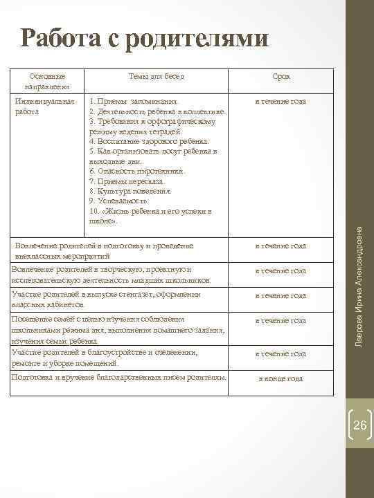 Работа с родителями Темы для бесед Срок Индивидуальная работа 1. Приемы запоминания. 2. Деятельность
