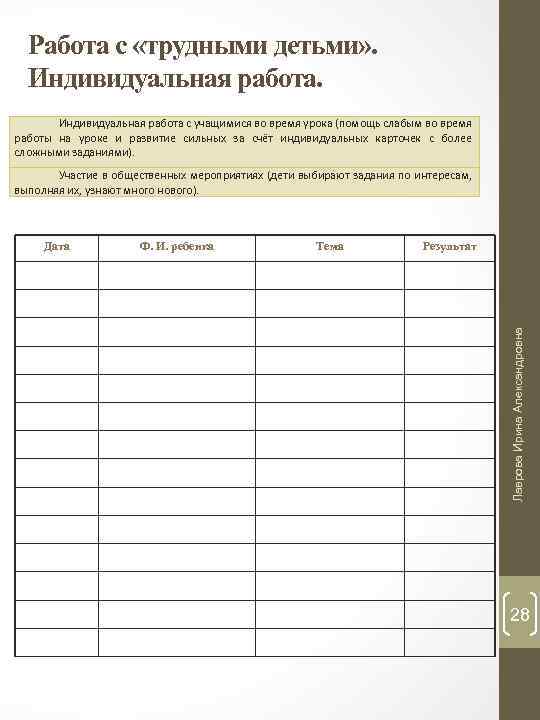 Работа с «трудными детьми» . Индивидуальная работа с учащимися во время урока (помощь слабым