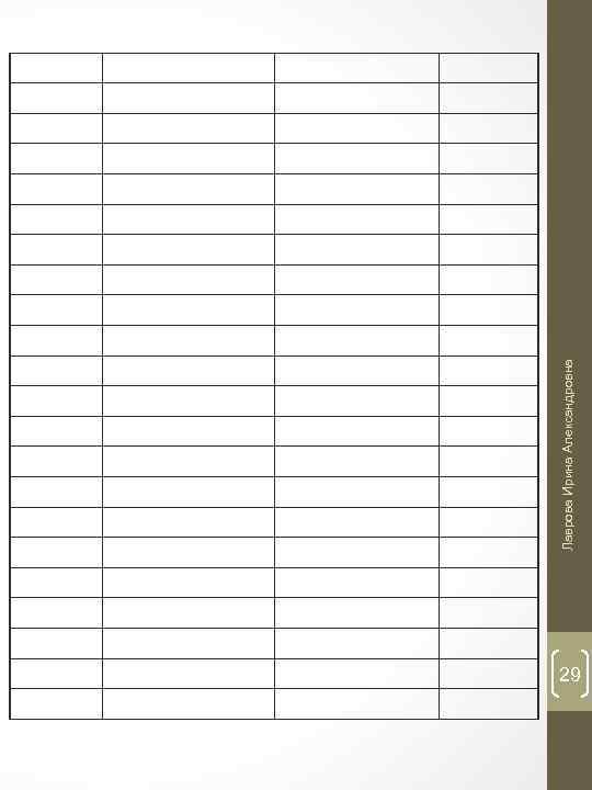 29 Лаврова Ирина Александровна 