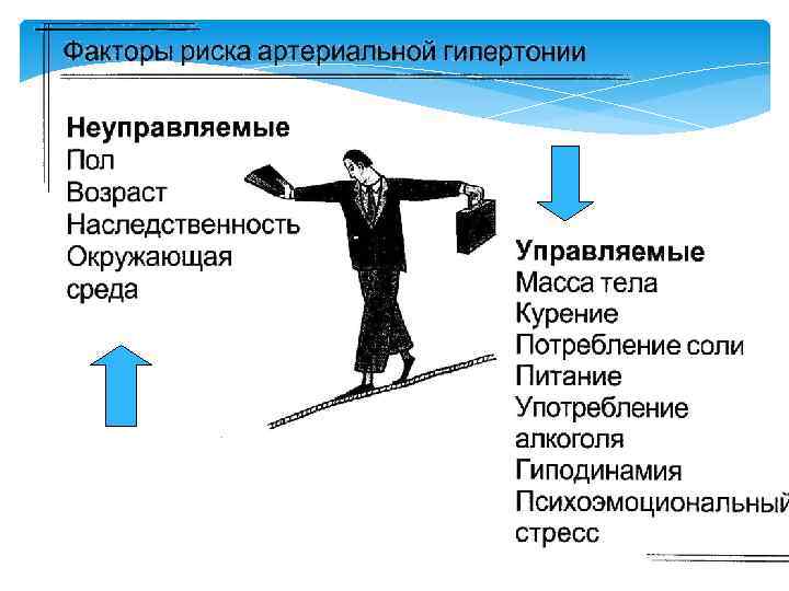 Факторы гипертонической болезни. Артериальная гипертензия факторы риска управляемые неуправляемые. Факторы риска развития артериальной гипертонии. Факторы риска артериальной гипертензии управляемые. Факторы риска для пациентов с артериальной гипертензией.