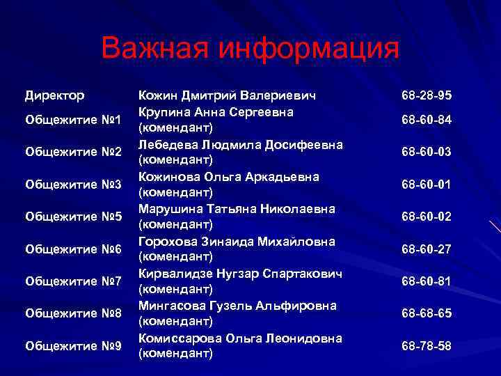 Важная информация Директор Общежитие № 1 Общежитие № 2 Общежитие № 3 Общежитие №