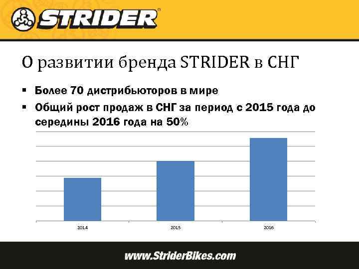 О развитии бренда STRIDER в СНГ § Более 70 дистрибьюторов в мире § Общий