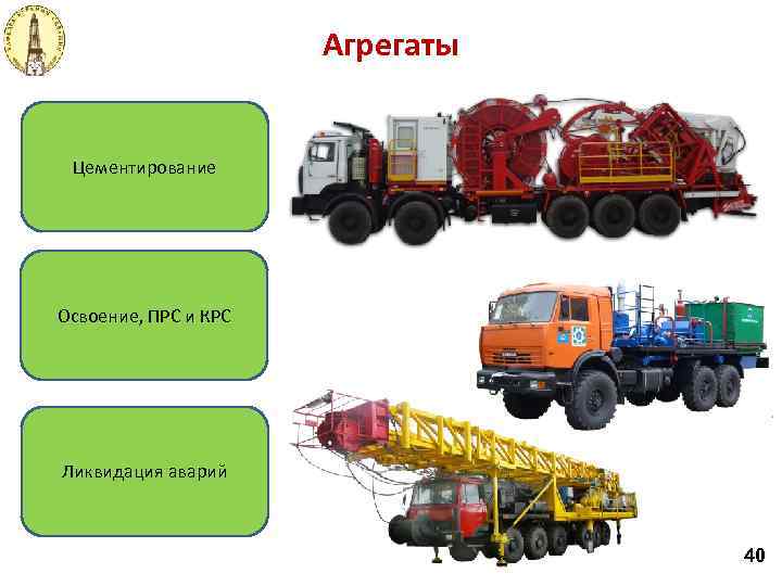 Агрегаты Цементирование Освоение, ПРС и КРС Ликвидация аварий 40 