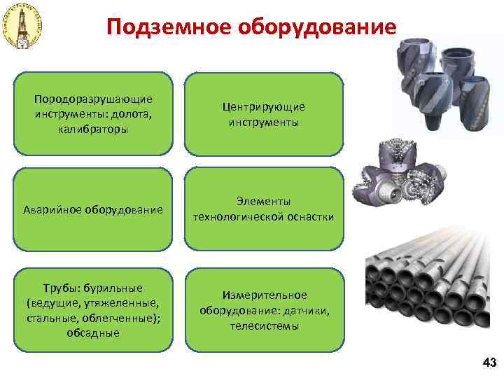 Подземное оборудование Породоразрушающие инструменты: долота, калибраторы Центрирующие инструменты Аварийное оборудование Элементы технологической оснастки Трубы: