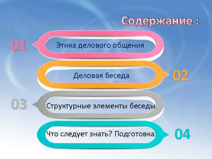 Содержание : 01 Этика делового общения Деловая беседа 03 02 Структурные элементы беседы Что