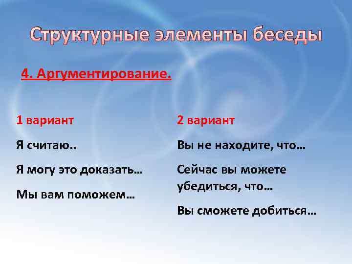Структурные элементы беседы 4. Аргументирование. 1 вариант 2 вариант Я считаю. . Вы не