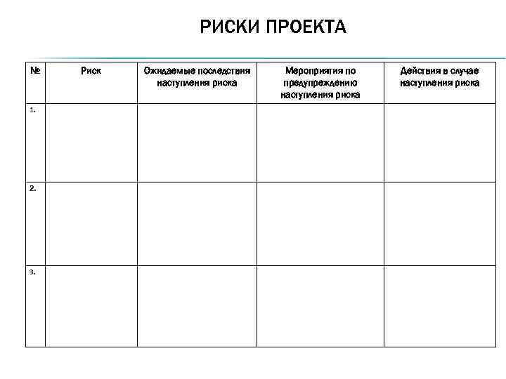 15 РИСКИ ПРОЕКТА № 1. 2. 3. Риск Ожидаемые последствия наступления риска Мероприятия по