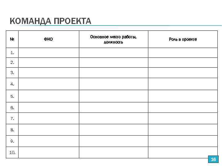 КОМАНДА ПРОЕКТА № ФИО Основное место работы, должность Роль в проекте 1. 2. 3.