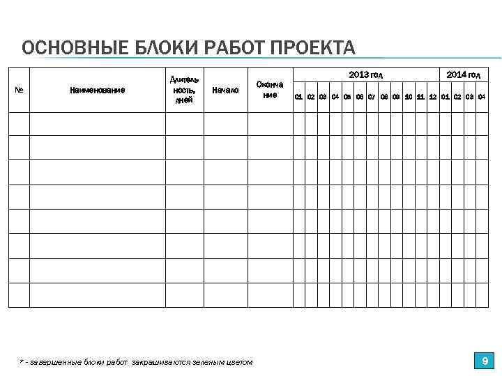 ОСНОВНЫЕ БЛОКИ РАБОТ ПРОЕКТА № Наименование Длитель ность, дней 2013 год Начало * -