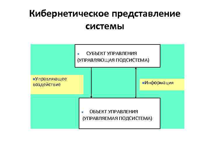 Кибернетическое представление системы СУБЪЕКТ УПРАВЛЕНИЯ (УПРАВЛЯЮЩАЯ ПОДСИСТЕМА) n n. Управляющее n. Информация воздействие ОБЪЕКТ