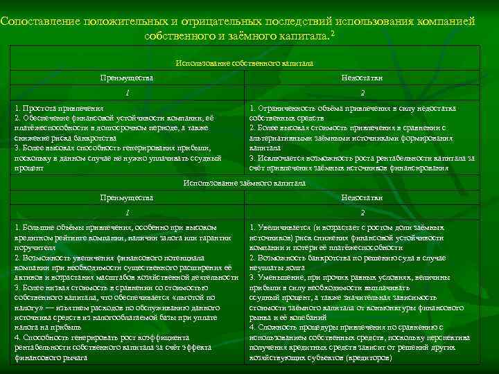 Для внешнего финансирования проектов характерны следующие недостатки