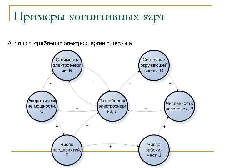 Когнитивное моделирование