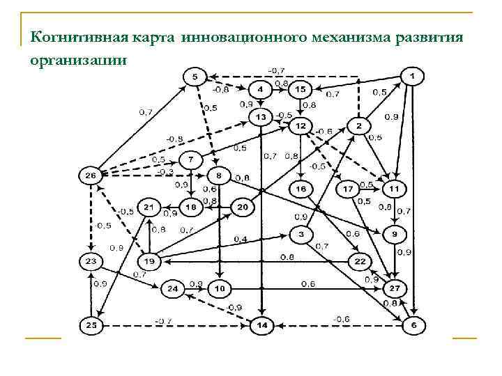 Термин когнитивная карта был введен сга