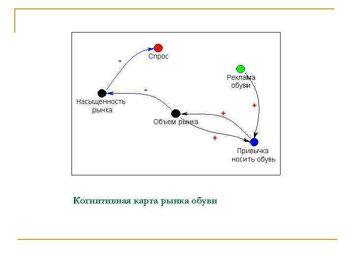 Когнитивная карта примеры