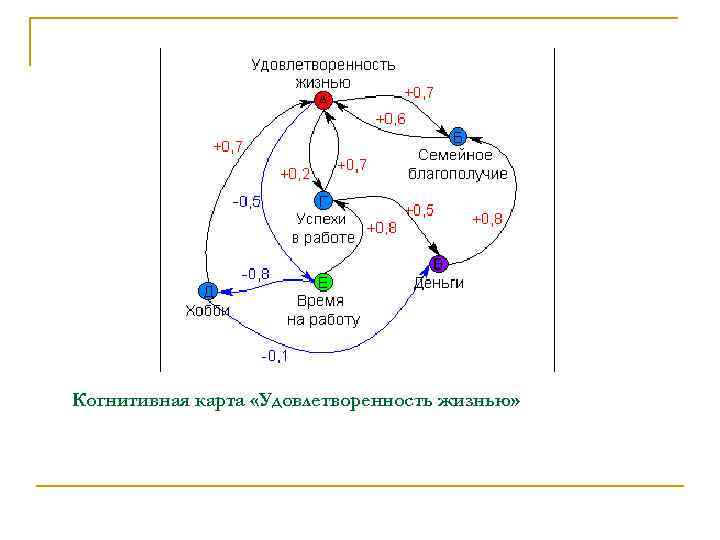 Когнитивная карта «Удовлетворенность жизнью» 