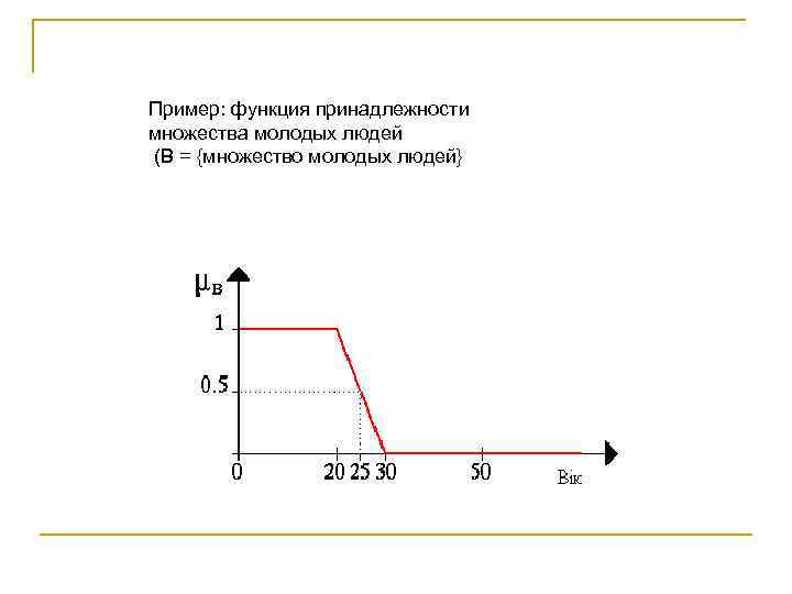 Пример: функция принадлежности множества молодых людей (B = {множество молодых людей} 