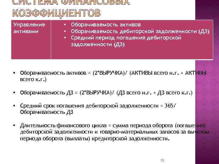 Управление активами • Оборачиваемость активов • Оборачиваемость дебиторской задолженности (ДЗ) • Средний период погашения