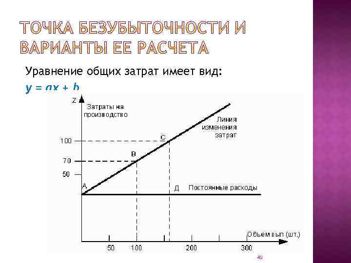 Уравнение общих затрат имеет вид: у = ах + b. 40 