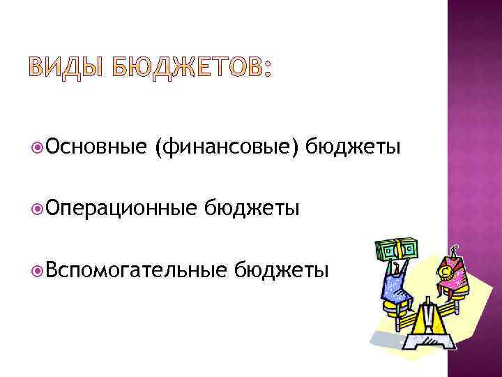  Основные (финансовые) бюджеты Операционные бюджеты Вспомогательные бюджеты 