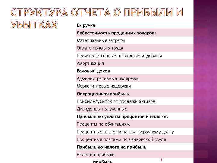 Выручка Себестоимость проданных товаров: Материальные затраты Оплата прямого труда Производственные накладные издержки Амортизация Валовый