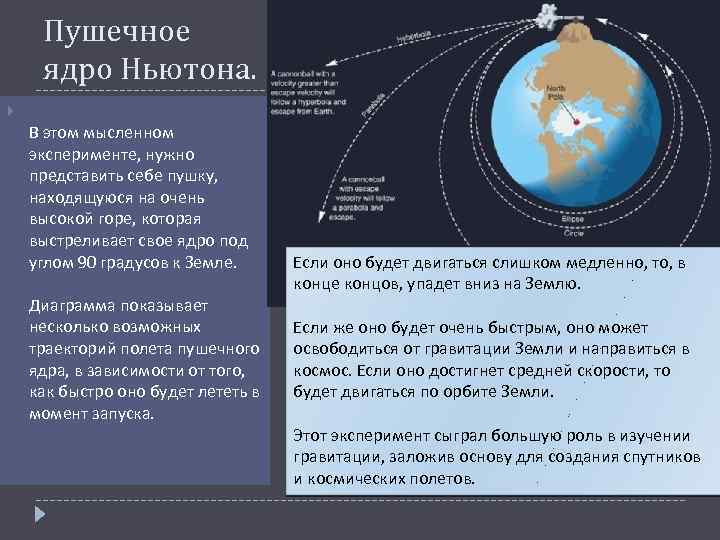 Пушечное ядро Ньютона. В этом мысленном эксперименте, нужно представить себе пушку, находящуюся на очень