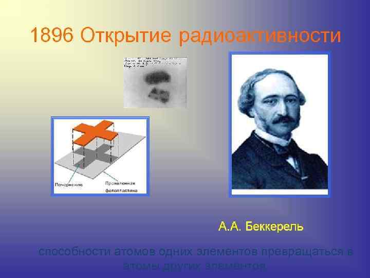 способности атомов одних элементов превращаться в атомы других элементов 