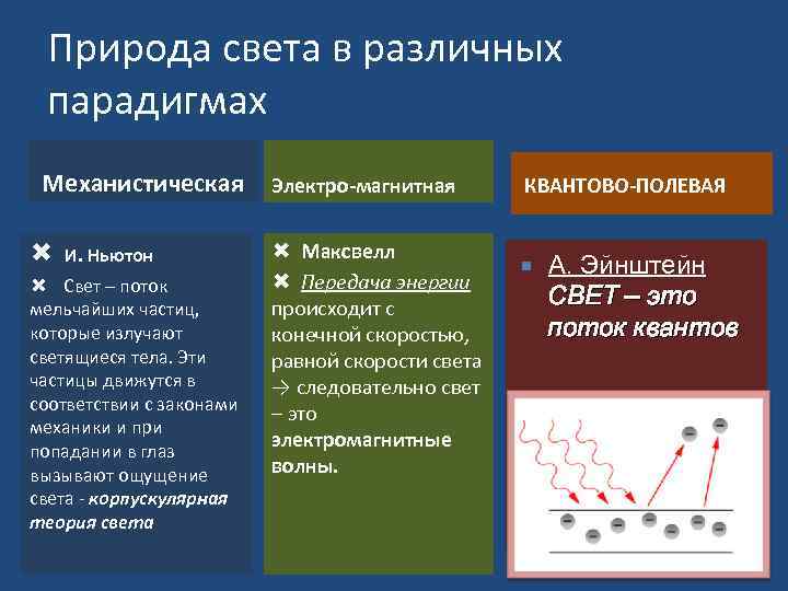 Преимущества и недостатки механистической картины мира