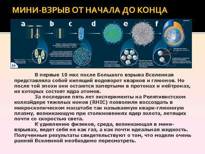 МИНИ-ВЗРЫВ ОТ НАЧАЛА ДО КОНЦА В первые 10 мкс после Большого взрыва Вселенная представляла