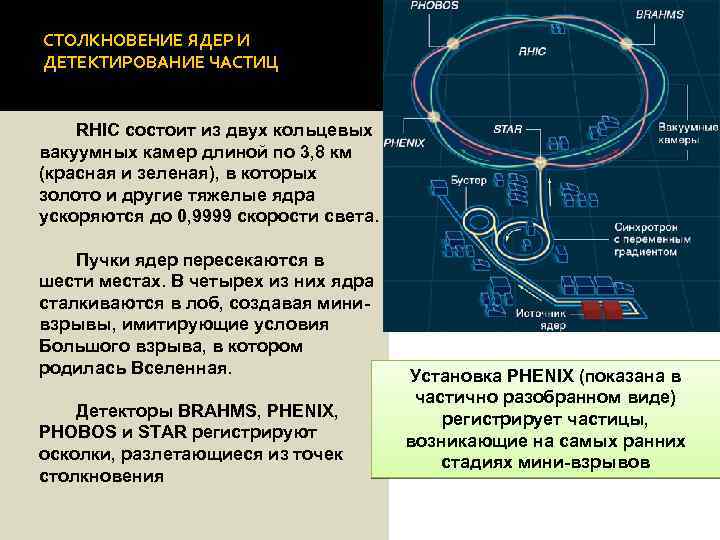 СТОЛКНОВЕНИЕ ЯДЕР И ДЕТЕКТИРОВАНИЕ ЧАСТИЦ RHIC состоит из двух кольцевых вакуумных камер длиной по