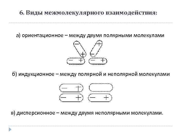 6. Виды межмолекулярного взаимодействия: а) ориентационное – между двумя полярными молекулами б) индукционное –