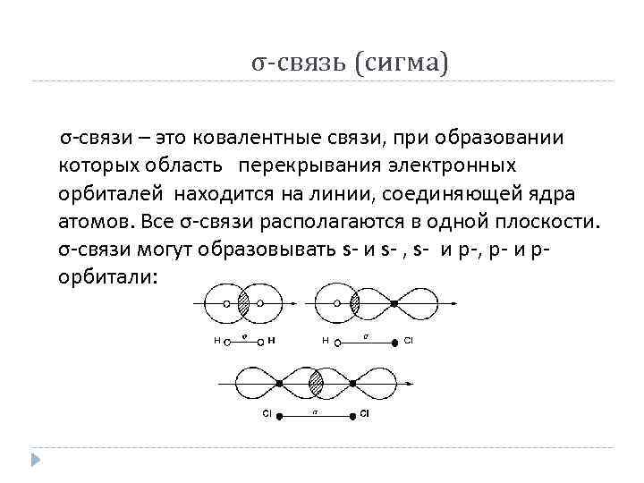  σ-связь (сигма) σ-связи – это ковалентные связи, при образовании которых область перекрывания электронных