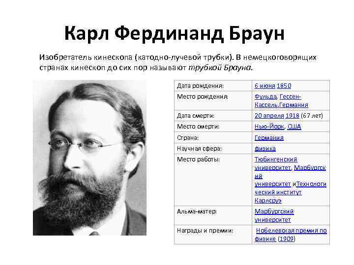 Карл Фердинанд Браун Изобретатель кинескопа (катодно-лучевой трубки). В немецкоговорящих странах кинескоп до сих пор