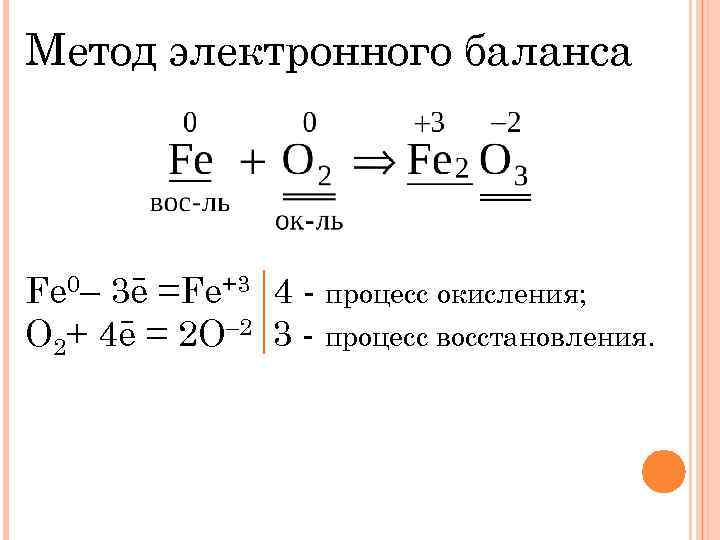 Метод электронного баланса Fe 0– 3ē =Fe+3 4 - процесс окисления; O 2+ 4ē