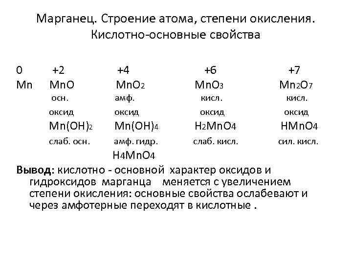 Марганец. Строение атома, степени окисления. Кислотно-основные свойства 0 Mn +2 Mn. O осн. оксид