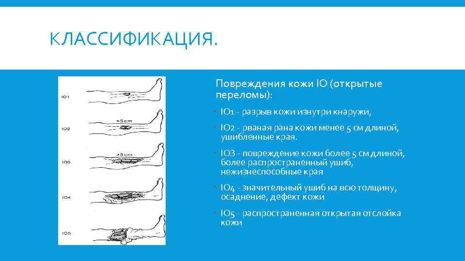 Рваная рана бедра карта вызова - 97 фото