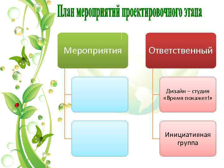 Мероприятия Ответственный Дизайн – студия «Время покажет!» Инициативная группа 