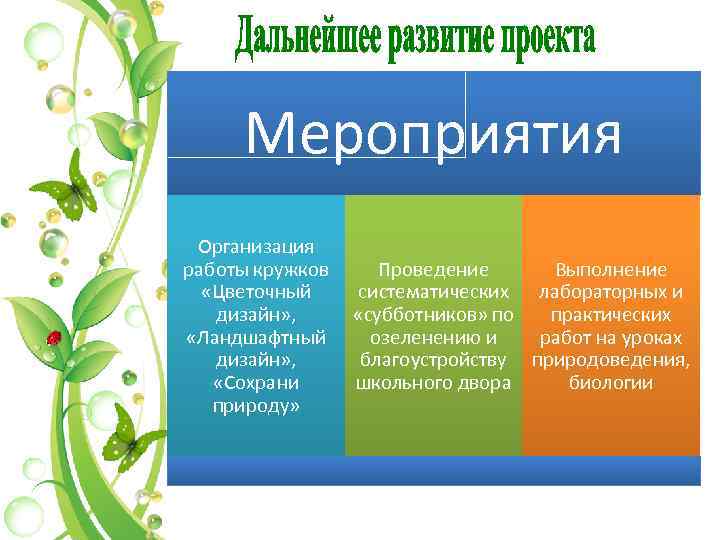 Мероприятия Организация работы кружков «Цветочный дизайн» , «Ландшафтный дизайн» , «Сохрани природу» Проведение Выполнение