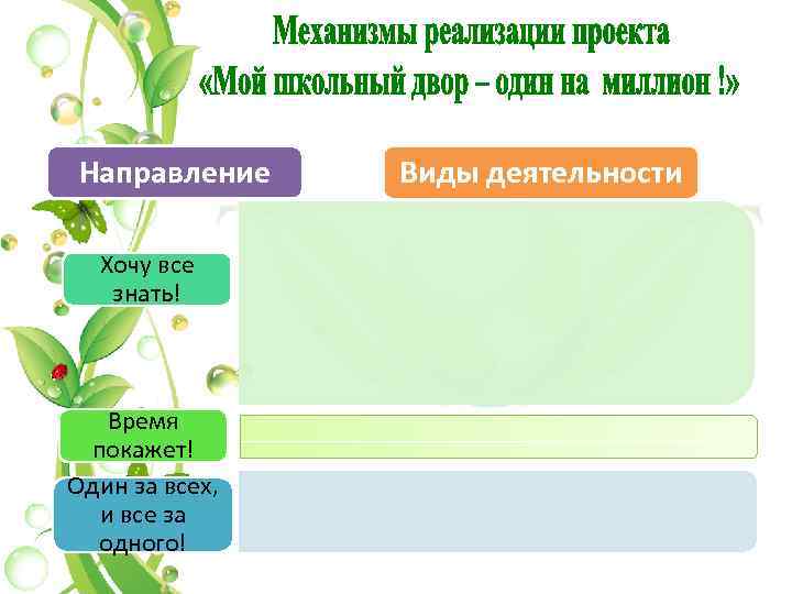 Направление Хочу все знать! Время покажет! Один за всех, и все за одного! Виды