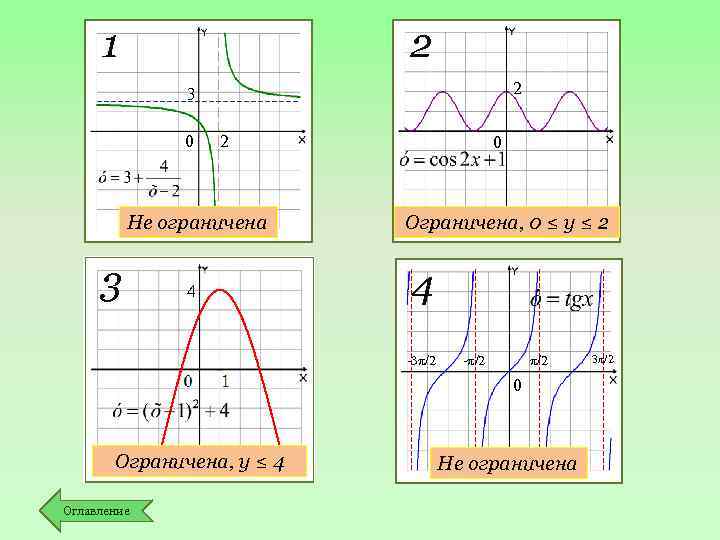 2 1 2 3 0 2 Не ограничена 3 4 0 Ограничена, 0 ≤
