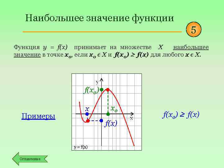 Наибольшее значение функции 5 Функция y = f(x) принимает на множестве Х наибольшее значение