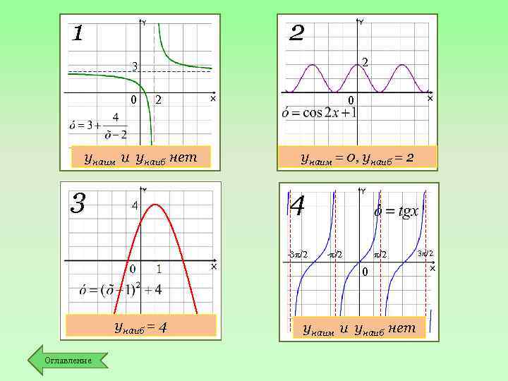 2 1 2 3 0 2 унаим и унаиб нет 3 4 0 унаим