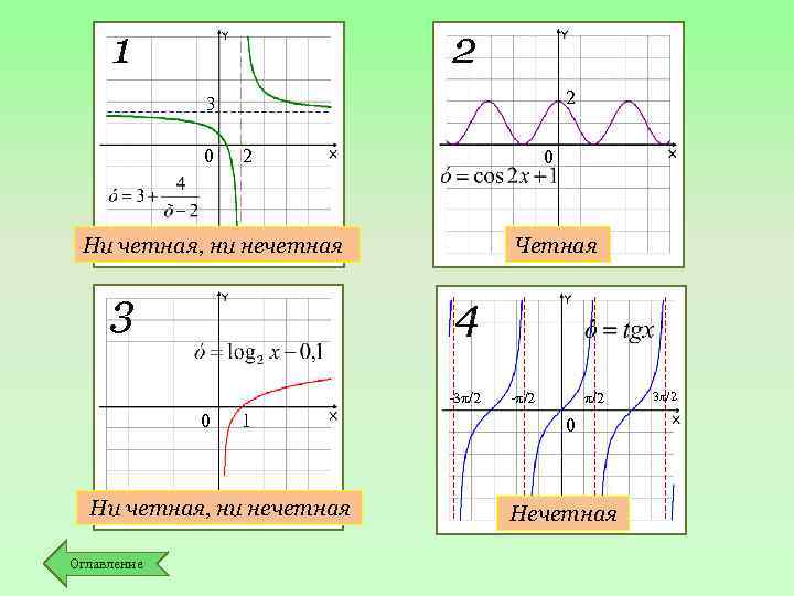 2 1 2 3 0 2 0 Ни четная, ни нечетная 3 Четная 4