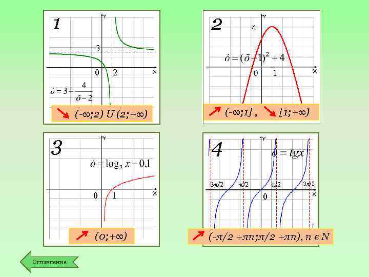 1 2 4 3 0 2 (-∞; 1] , (-∞; 2) U (2; +∞)