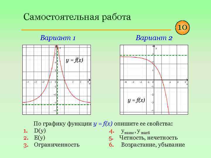 Описать свойства функции у х 2