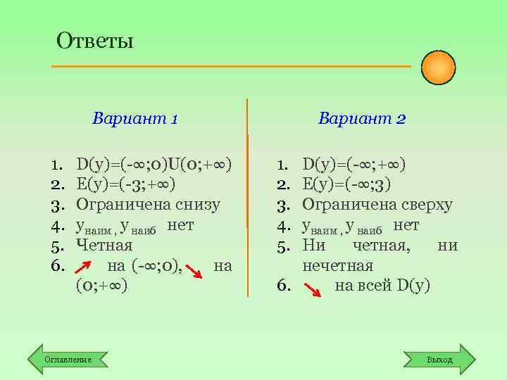 Ответы Вариант 1 1. 2. 3. 4. 5. 6. D(y)=(-∞; 0)U(0; +∞) Е(у)=(-3; +∞)