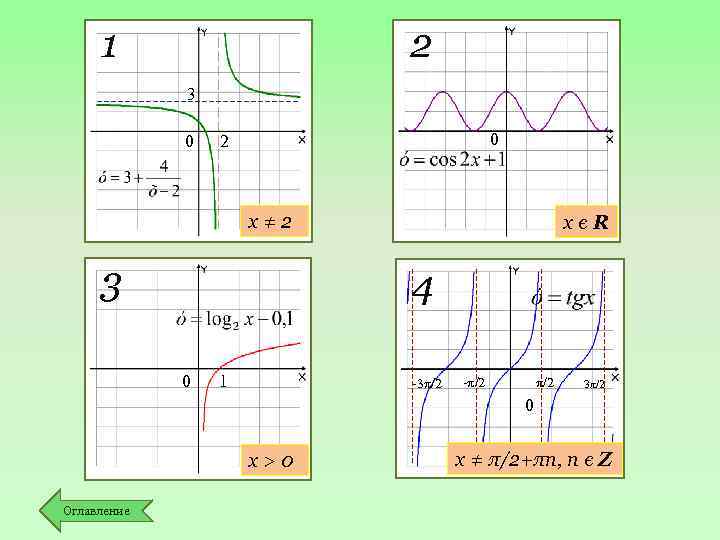 2 1 3 0 0 2 х≠ 2 3 хєR 4 0 1 -3π/2